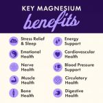 Magnesium Complex Tripla azione       