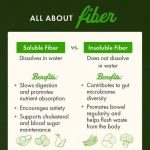 Psyllium Husk