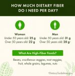 Glucomannan+ - Konjac Root